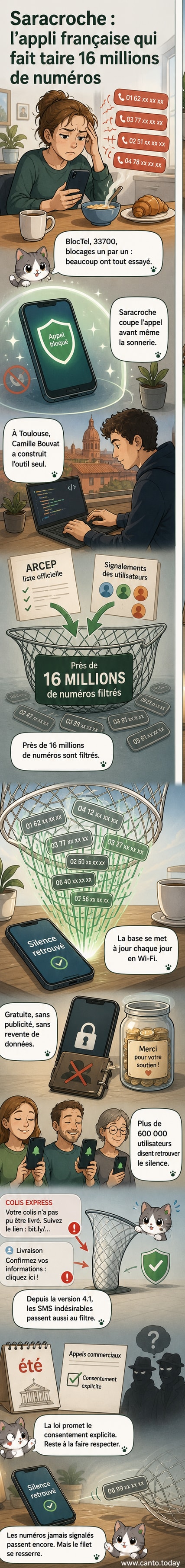 Illustration d'un smartphone bloquant un appel indésirable avec le logo de l'application Saracroche à l'écran, entouré de symboles représentant la confidentialité et l'absence de publicité.