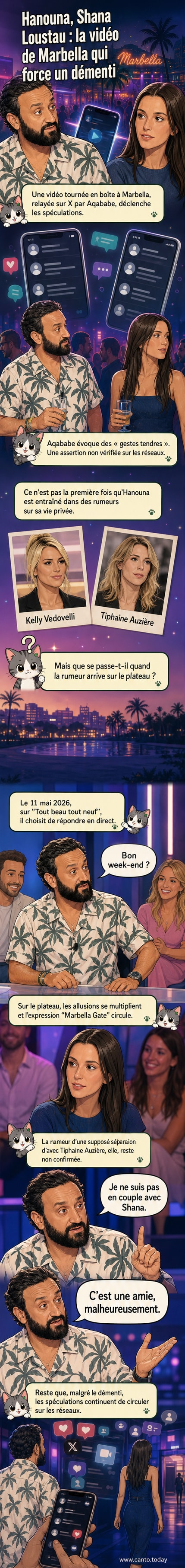 Illustration stylisée de Cyril Hanouna et Shana Loustau en soirée à Marbella, entourés d'une ambiance nocturne et de flèches indiquant des regards complices, avec un point d'interrogation géant en arrière-plan.