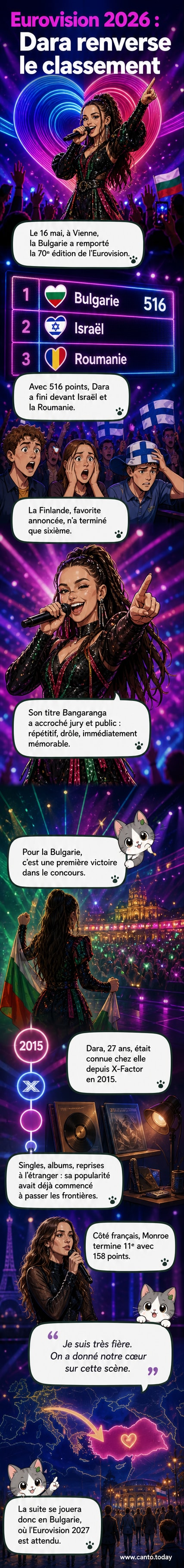 Illustration de Dara, chanteuse bulgare, en plein chant sur scène d'Eurovision, avec des effets lumineux et son titre « Bangaranga » en arrière-plan.