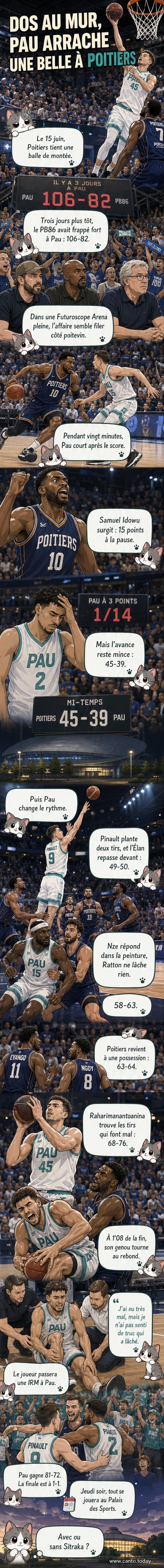 Illustration d'un match de basket tendu, avec les joueurs de Pau célébrant une action décisive sous les panneaux d'affichage du Palais des Sports.