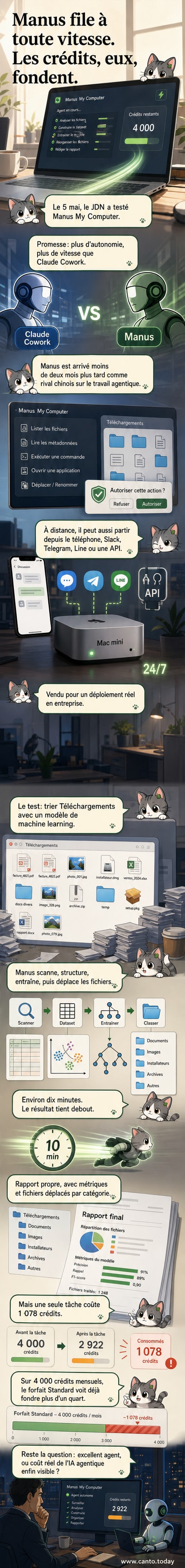 Capture d'écran de l'interface Manus My Computer en train d'exécuter une tâche d'automatisation sur un système macOS, avec un terminal en arrière-plan et des fichiers en cours de traitement.