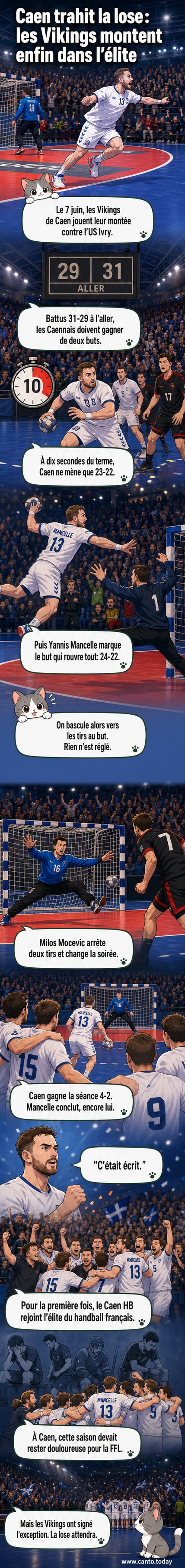Illustration dynamique d'un match de handball tendu, avec un joueur en rouge et jaune (Caen) marquant un but crucial sous les yeux d'un gardien en bleu (Ivry), le score affiche 24-22, ambiance de stade survolté.