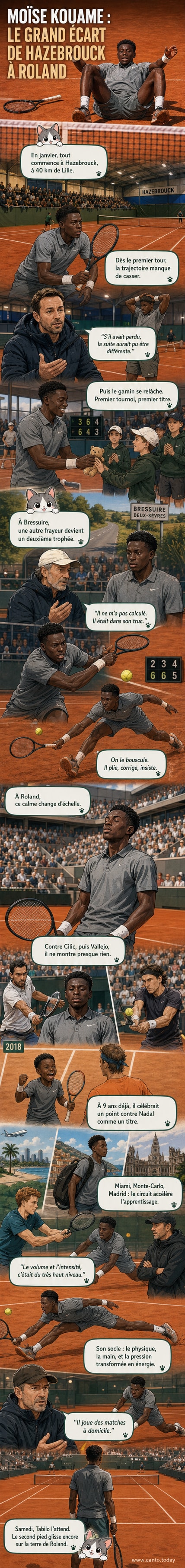 Jeune joueur de tennis français, Moïse Kouamé, en pleine action sur un court de terre battue, regard concentré, raquette en main, sous les projecteurs de Roland-Garros.