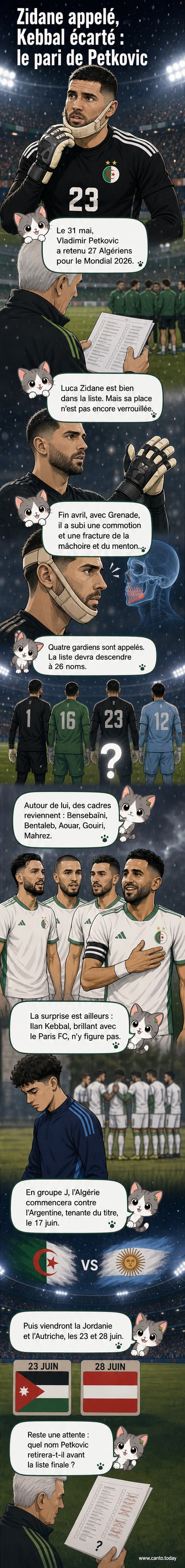 Illustration d'un gardien de but en tenue algérienne, le visage marqué par une blessure, entouré de silhouettes d'autres joueurs de l'équipe nationale.