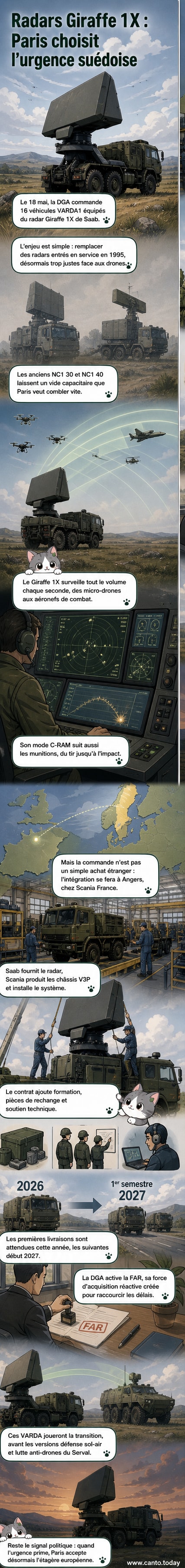 Un véhicule militaire équipé d’un radar Giraffe 1X sur un châssis Scania, en configuration de déploiement tactique.
