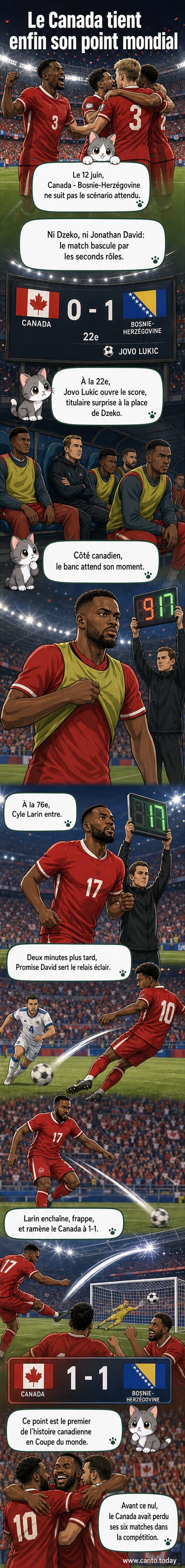 Illustration du but de Cyle Larin pour le Canada contre la Bosnie-Herzégovine lors de la Coupe du Monde 2026, avec le joueur célébrant au milieu du terrain.