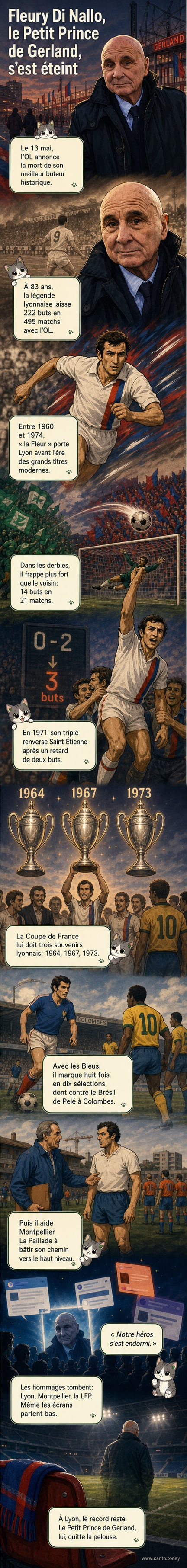Photo en noir et blanc de Fleury Di Nallo en tenue de l'OL, levant les bras après un but lors d'une finale de Coupe de France en 1973.
