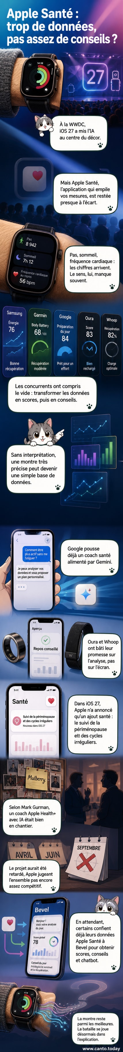 Montre Apple Watch affichant des données de santé, avec en arrière-plan des icônes d'applications concurrentes comme Google Health, Samsung Health et Bevel, symbolisant la concurrence en matière de conseils basés sur l'IA.