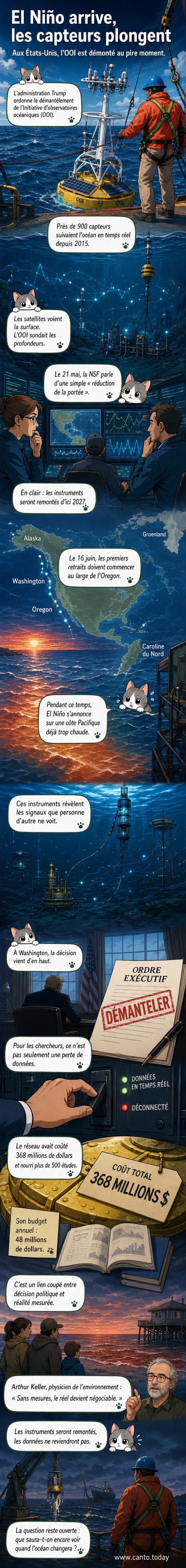 Illustration d'un réseau de capteurs sous-marins désactivés dans l'océan Pacifique, avec des bouées retirées et des données interrompues pendant un épisode El Niño.