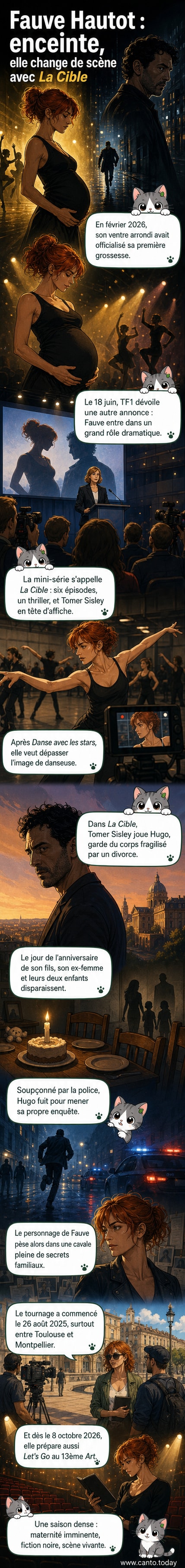 Fauve Hautot et Tomer Sisley sur le plateau de tournage de la série 'La Cible', encadrés par l'équipe technique, regardant une prise.
