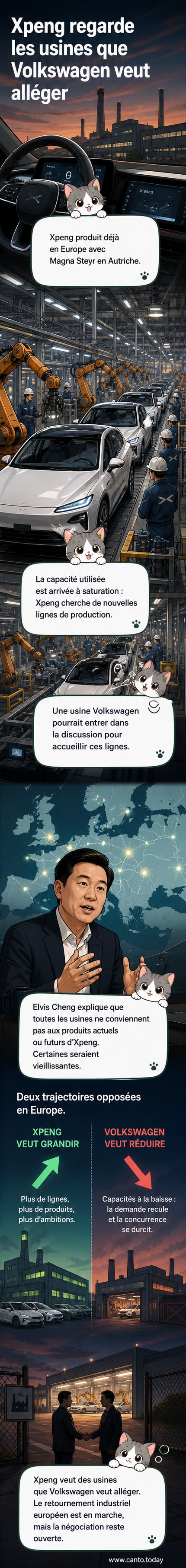 Illustration d'une usine automobile européenne avec les logos de Volkswagen et Xpeng, symbolisant un transfert de production entre constructeurs.