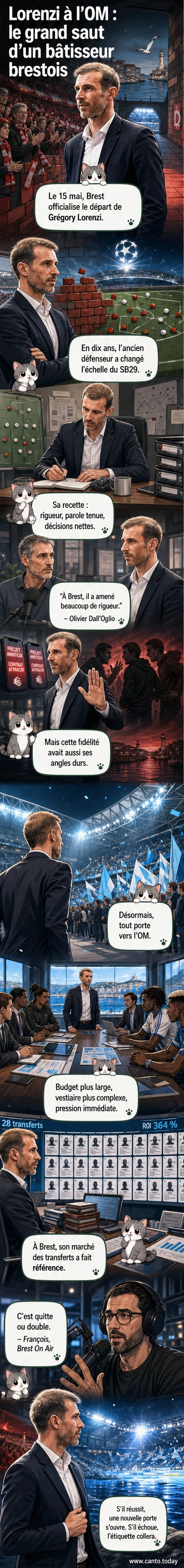 Illustration stylisée de Grégory Lorenzi en costume, regard déterminé, entouré d'éléments symbolisant Brest et l'OM : le blason du Stade brestois, le Vélodrome, et des flèches montrant un mouvement d’ouest en sud-est.