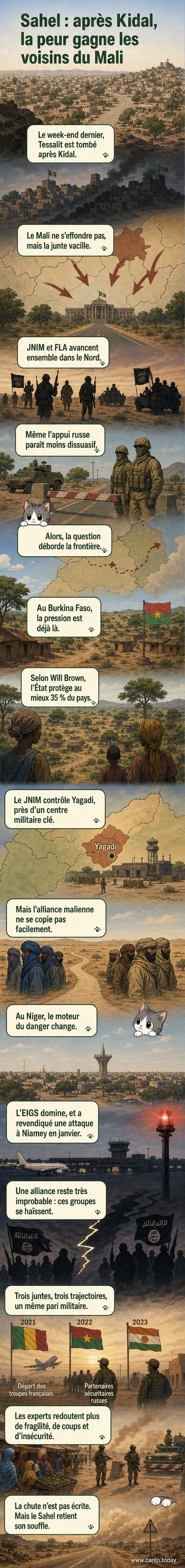 Carte du Sahel montrant les zones sous contrôle djihadiste au Mali, Burkina Faso et Niger, avec des flèches indiquant les mouvements des groupes armés vers les capitales.