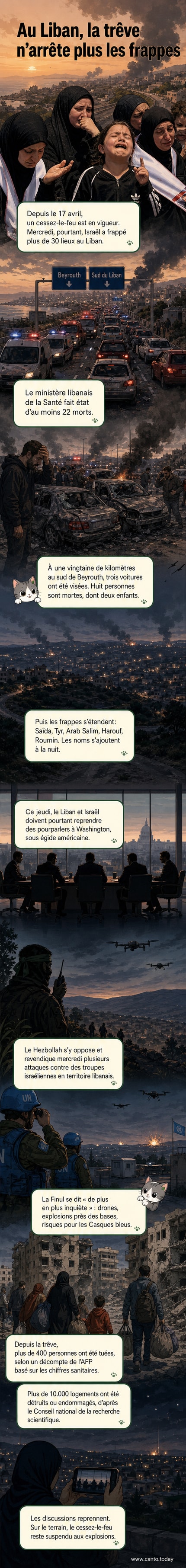 Illustration d'une frappe aérienne dans le sud du Liban, avec des explosions et des habitants en fuite, sous un ciel sombre marqué par des traces de fumée.