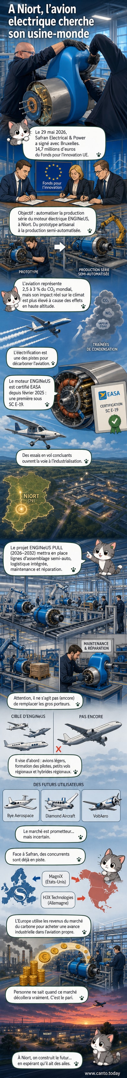 Illustration d’un moteur électrique ENGINeUS entouré d’avions légers et d’une usine moderne à Niort, avec des symboles d’énergie verte et de circuits électriques en arrière-plan.