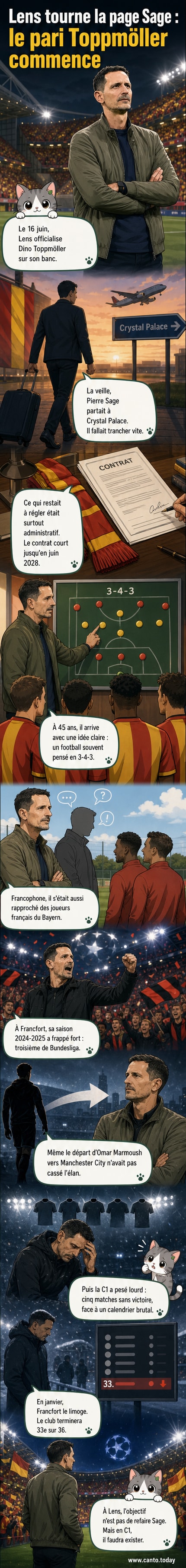Illustration d'un banc de touche avec Dino Toppmöller en costume, entouré de joueurs du RC Lens en tenue rouge et or, sous les lumières d'un stade le soir.