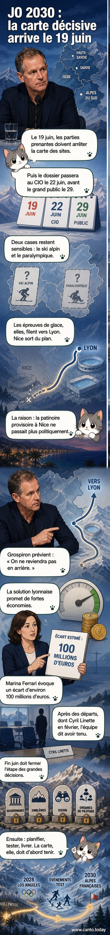 Drapeau olympique transmis des JO 2026 de Milan-Cortina aux Alpes françaises pour 2030, avec un plan de site en arrière-plan