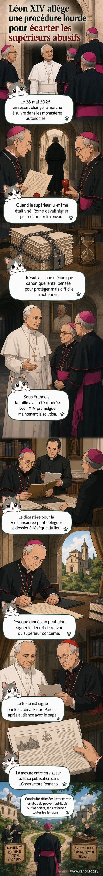 Illustration d’un évêque tenant un document officiel, face à un monastère, avec un pape en arrière-plan symbolisant la délégation de pouvoir.