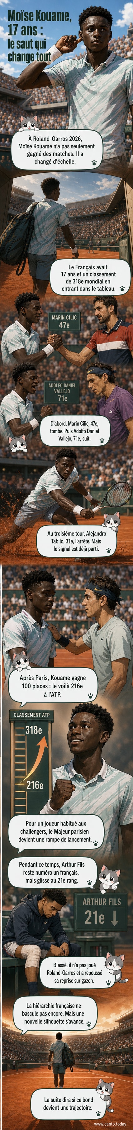 Photographie de Moïse Kouame en pleine action durant Roland-Garros 2026, tenant sa raquette, regard concentré, fond de court Philippe-Chatrier.