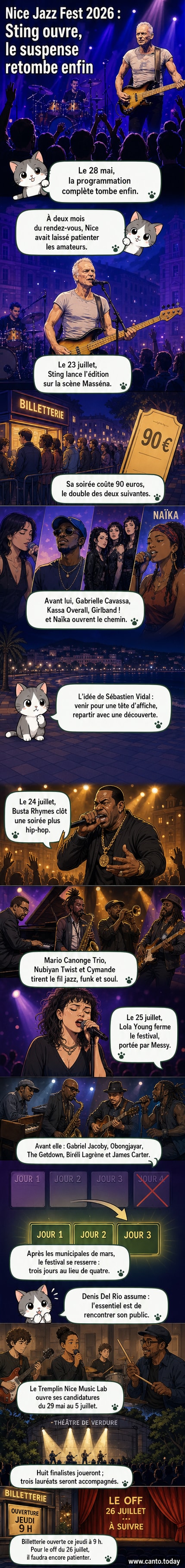 Affiche du Nice Jazz Fest 2026 avec les noms de Sting, Busta Rhymes et Lola Young entourés de motifs jazz et de silhouettes de musiciens en concert.