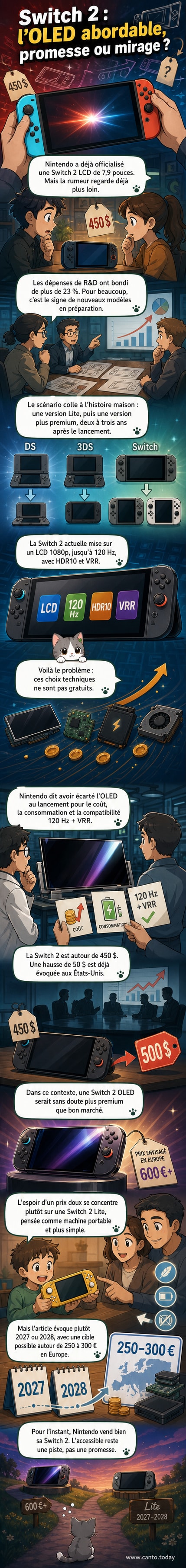Illustration stylisée de deux versions hypothétiques de la Nintendo Switch 2 : une version OLED premium et une version Lite plus compacte, entourées d'éléments de jeu et d'écrans.