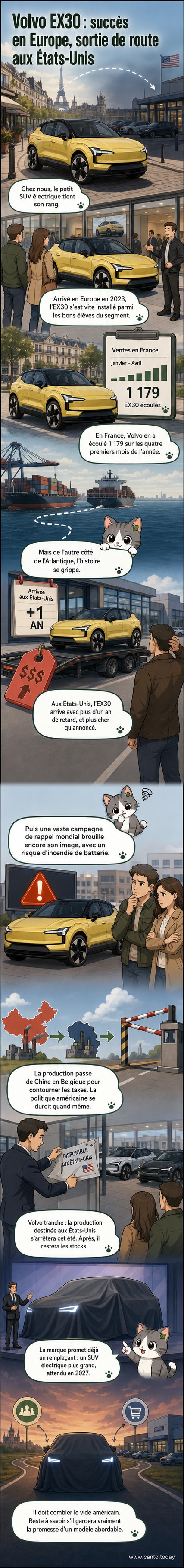 Illustration d'un SUV électrique noir sur une route urbaine, avec en arrière-plan un concessionnaire automobile et un drapeau américain, symbolisant le repositionnement de Volvo sur le marché américain.