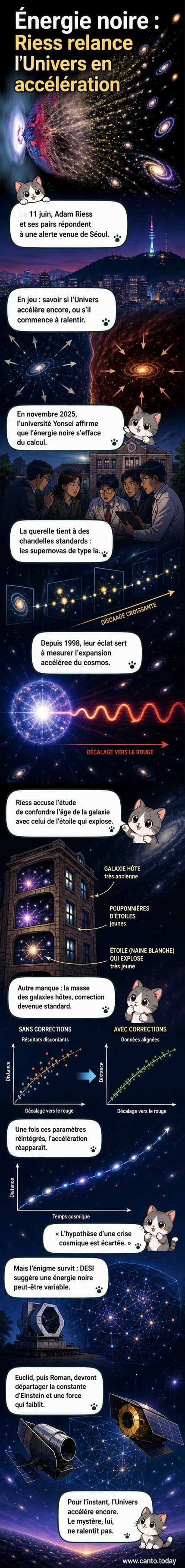Représentation artistique de l'expansion de l'Univers avec des supernovas comme chandelles standards, selon un modèle Nasa du Big Bang.