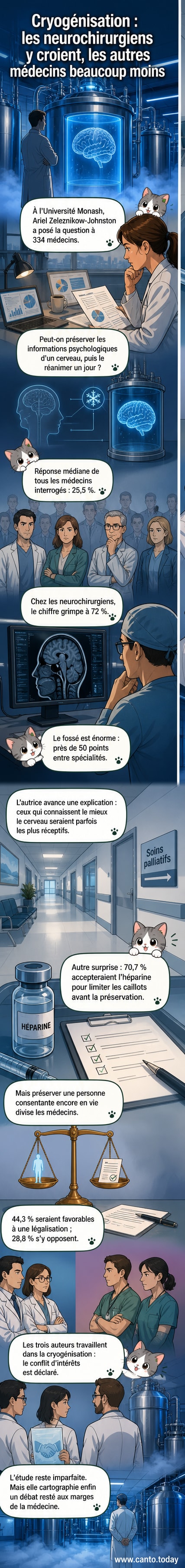 Illustration d’un cerveau humain en cours de cryoconservation, entouré de médecins en blouse, avec une ligne de clivage entre neurochirurgiens et autres spécialistes.