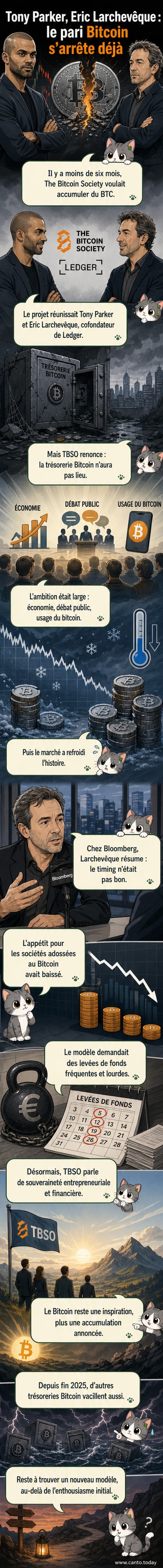 Illustration d'un coffre-fort étiqueté 'Bitcoin' fermé, entouré de documents financiers et de silhouettes de Tony Parker et Eric Larchevêque regardant au loin.