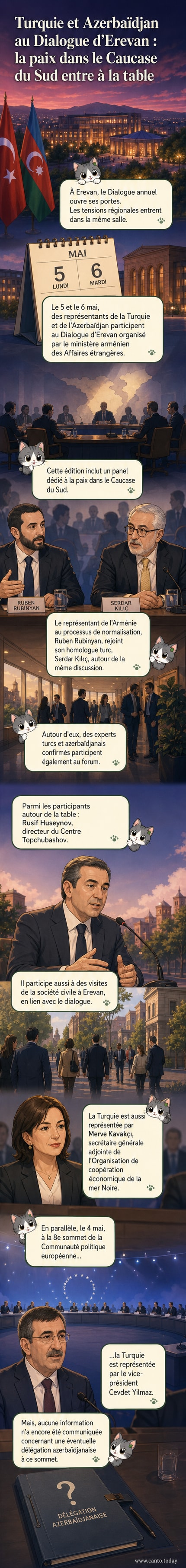 Illustration d’un forum diplomatique à Erevan avec des représentants de l’Arménie, de la Turquie et de l’Azerbaïdjan autour d’une table ronde, symbole d’un rapprochement régional.
