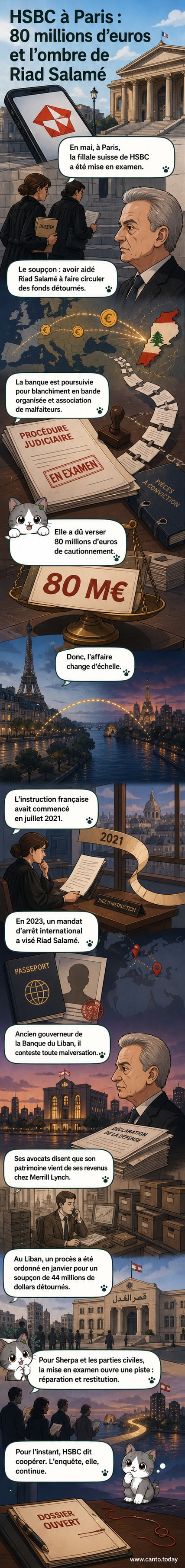 Illustration d’un bâtiment bancaire avec des liens de chaîne brisés, symbolisant une enquête pour blanchiment impliquant HSBC et l’ex-gouverneur libanais Riad Salamé.