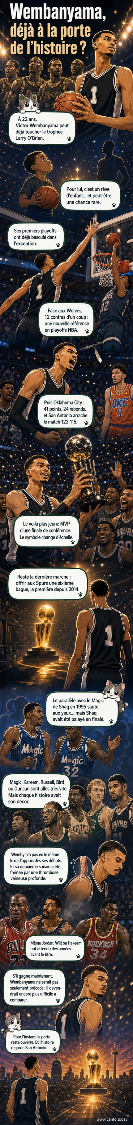 Victor Wembanyama entouré de ses coéquipiers des Spurs après la victoire en finale de conférence Ouest.