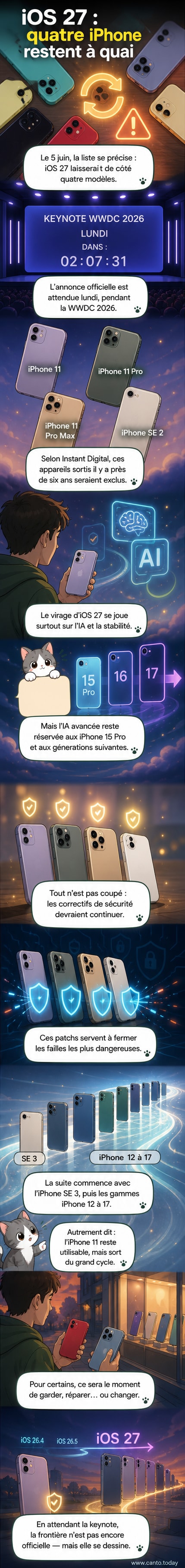 Illustration d’un iPhone 11 avec une notification indiquant qu’il n’est plus compatible avec iOS 27, entouré des modèles encore supportés.