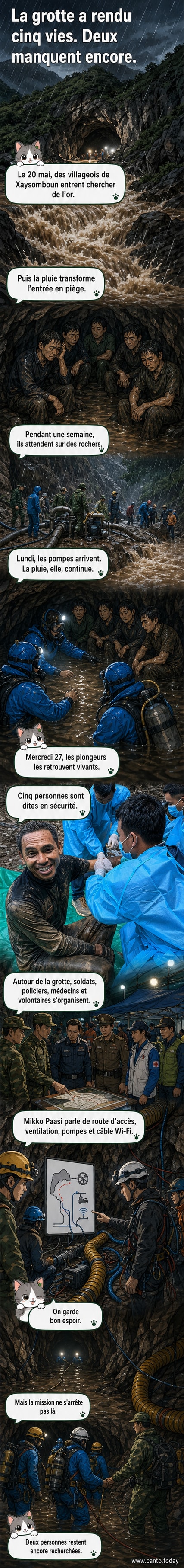Équipe de plongeurs en contact avec des survivants piégés dans une grotte inondée au Laos, entourés par des eaux boueuses.