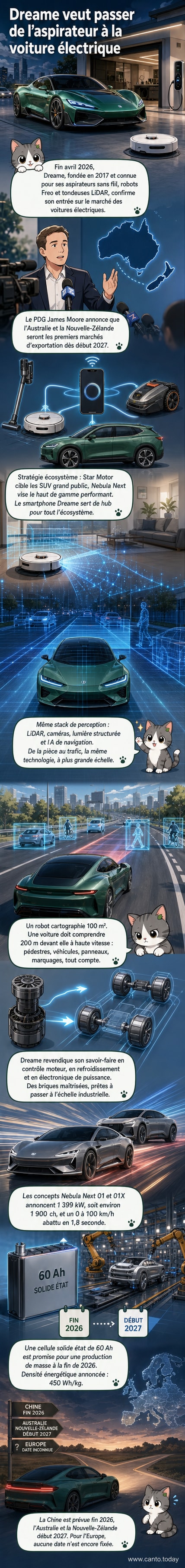 Concept-car électrique Dreame Nebula Next 01X sur fond urbain, avec design futuriste et signature lumineuse bleue, illustrant la transition du fabricant d'aspirateurs vers l'automobile.