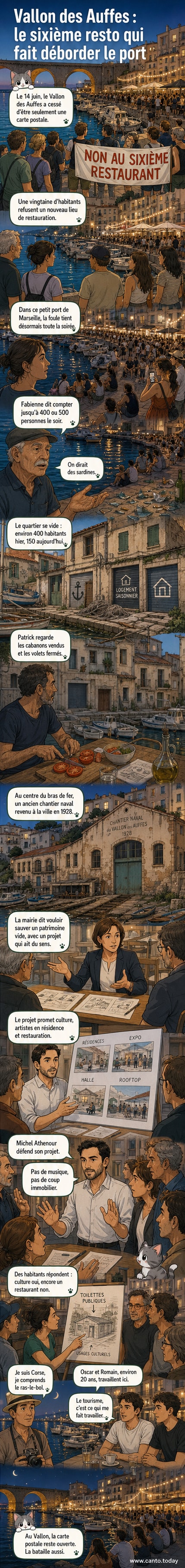 Vue aérienne du vallon des Auffes à Marseille, un petit port encombré de touristes, de bateaux et de bâtiments colorés, avec la corniche Kennedy en arrière-plan.