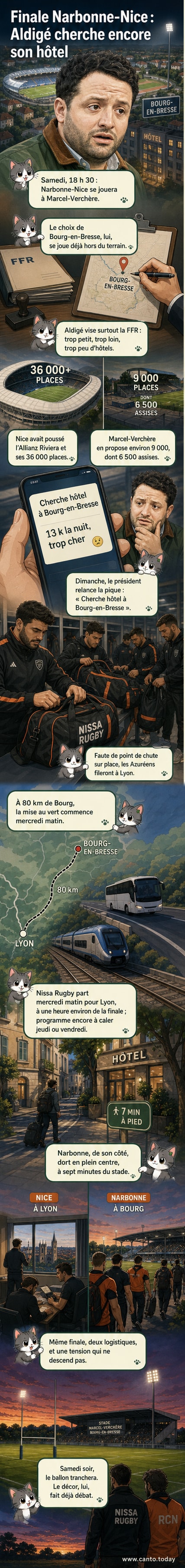 Illustration stylisée d'un stade de rugby vide à Bourg-en-Bresse, avec un téléphone affichant un tweet de recherche d'hôtel et un bus d'équipe roulant vers Lyon.