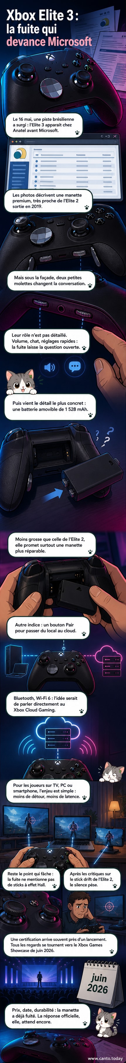 Représentation 3D d'une manette Xbox Elite 3 entièrement noire, avec des détails argentés sur les sticks et le D-pad, posée sur un fond sombre avec des icônes de cloud gaming en arrière-plan.