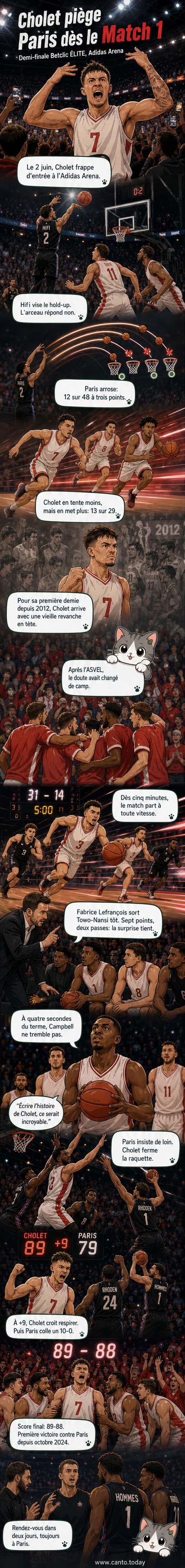 Illustration d'un match de basket tendu entre Cholet et Paris, avec des joueurs en action sous les paniers, l'Adidas Arena en arrière-plan.