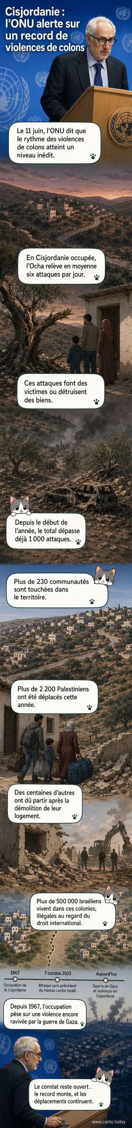 Illustration montrant un village palestinien en Cisjordanie avec des maisons endommagées, entouré de colonies israéliennes, sous un ciel orageux, avec des symboles de l'ONU en arrière-plan.