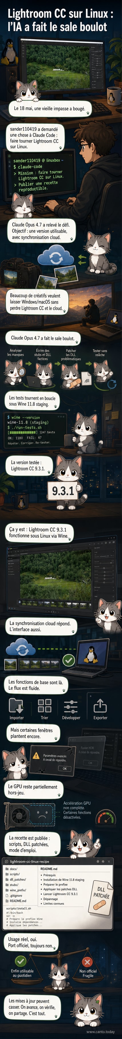 Représentation visuelle d'une interface d'Adobe Lightroom CC fonctionnant sur un système Linux, avec une icône d'intelligence artificielle supervisant le processus d'installation via Wine.
