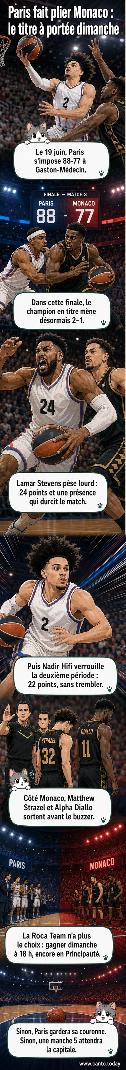 Illustration du match entre Paris et Monaco en finale de Pro A, avec Lamar Stevens et Nadir Hifi en action sous les regards intenses du public monégasque.
