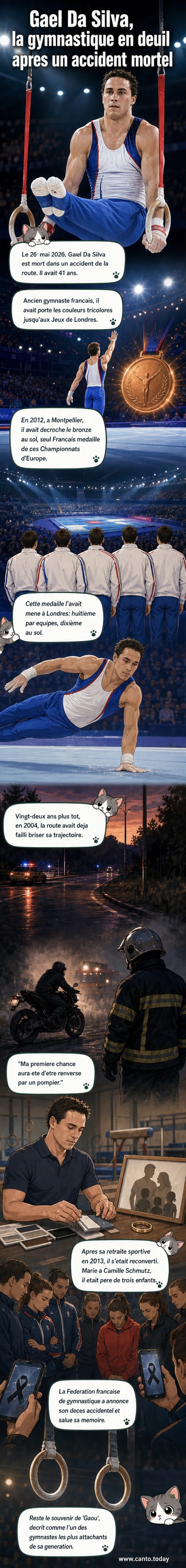 Photo d'archive de Gaël Da Silva en tenue de gymnaste, en action sur le sol lors d'une compétition internationale.