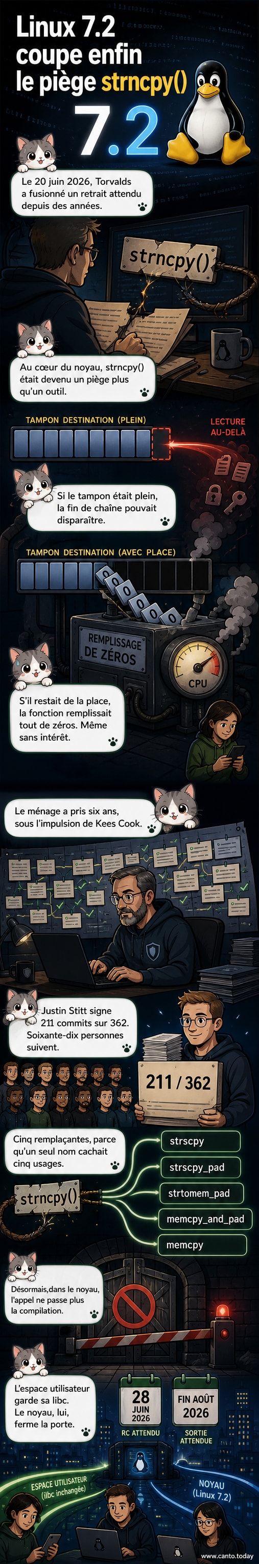 Illustration stylisée d'un noyau informatique avec un écrou et une clé, symbolisant une mise à jour technique de sécurité dans le système Linux.