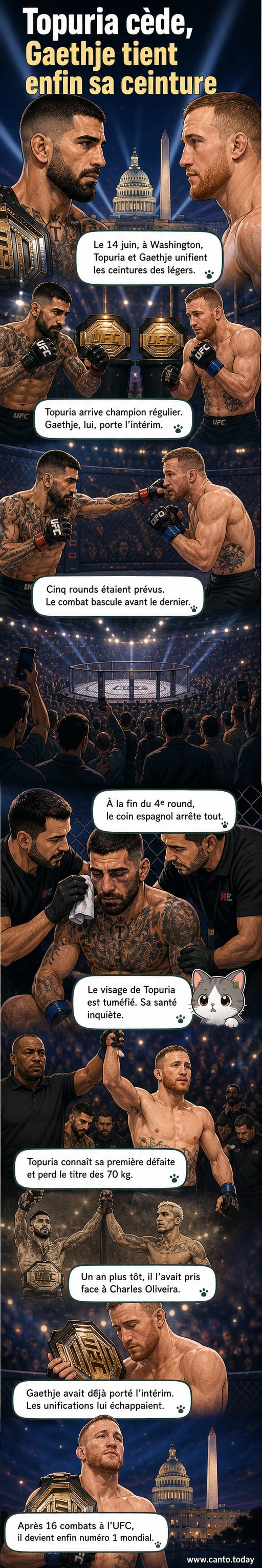 Illustration d'un combat d'UFC entre Ilia Topuria et Justin Gaethje, avec Topuria visiblement blessé au visage, son coin levant la main pour arrêter le combat.