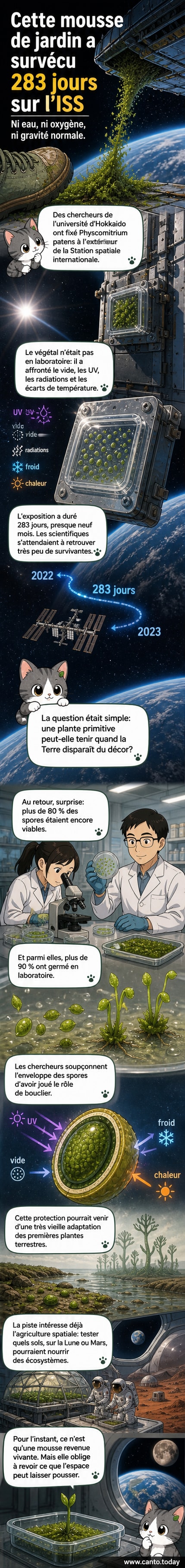 Une mousse verte fixée sur la coque de la Station Spatiale Internationale, flottant dans l’espace noir profond, avec la Terre en arrière-plan.