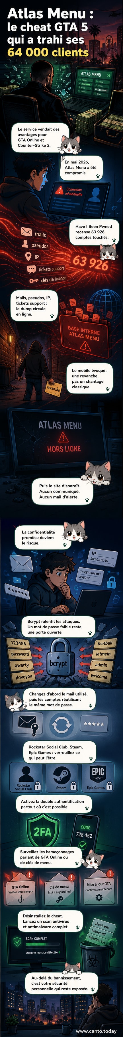 Illustration d'un écran d'ordinateur montrant un menu de triche pour GTA 5 avec des alertes de sécurité et des données utilisateur exposées en arrière-plan.
