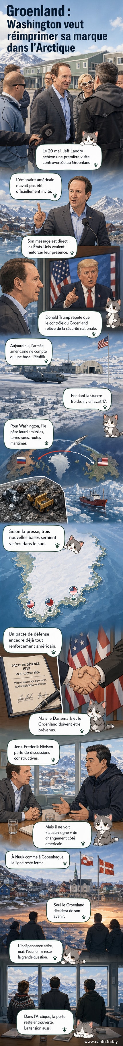 Carte de l'Arctique avec le Groenland en surbrillance, entouré de symboles militaires et économiques, illustrant la pression américaine croissante.