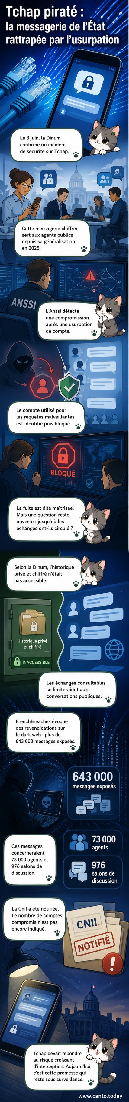 Illustration d'un téléphone portable avec un cadenas brisé, entouré de pictogrammes de fonctionnaires et de bulles de discussion compromises.