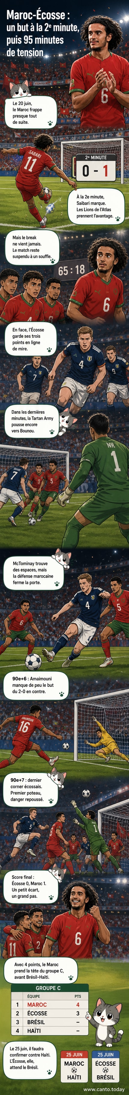 Joueurs du Maroc célébrant leur victoire 1-0 contre l'Écosse lors d'un match de la Coupe du monde 2026 sous une lumière stroboscopique.